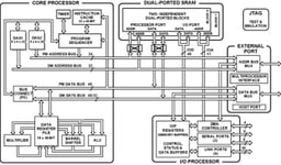 ADSP-21062LKSZ-160 - Analog Devices DSP, QFP