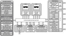 ADSP-21583CBCZ-4A - Analog Devices DSP, BGA