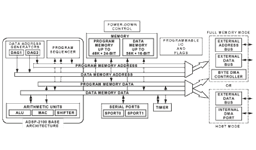 ADSP-2187NKSTZ-320 - Analog Devices Integrierte Schaltkreise und Chips
