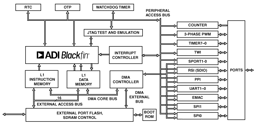 ADSP-BF514BSWZ-3 - Analog Devices Circuiti integrati e chip