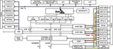 ADSP-BF542BBCZ-4A - Analog Devices DSP, BGA