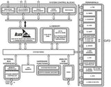 ADSP-BF701KBCZ-2 - Analog Devices DSP, BGA