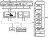 ADSP-BF702BCPZ-3 - Analog Devices DSP