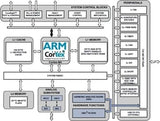 ADSP-CM409CBCZ-AF - Analog Devices Hukommelsesintegrerede kredsløb