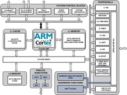 ADSP-CM409CBCZ-AF - Analog Devices Minnesintegrerade kretsar