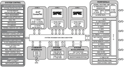 ADSP-SC583CBCZ-4A - Analog Devices Integrerade kretsar och chip